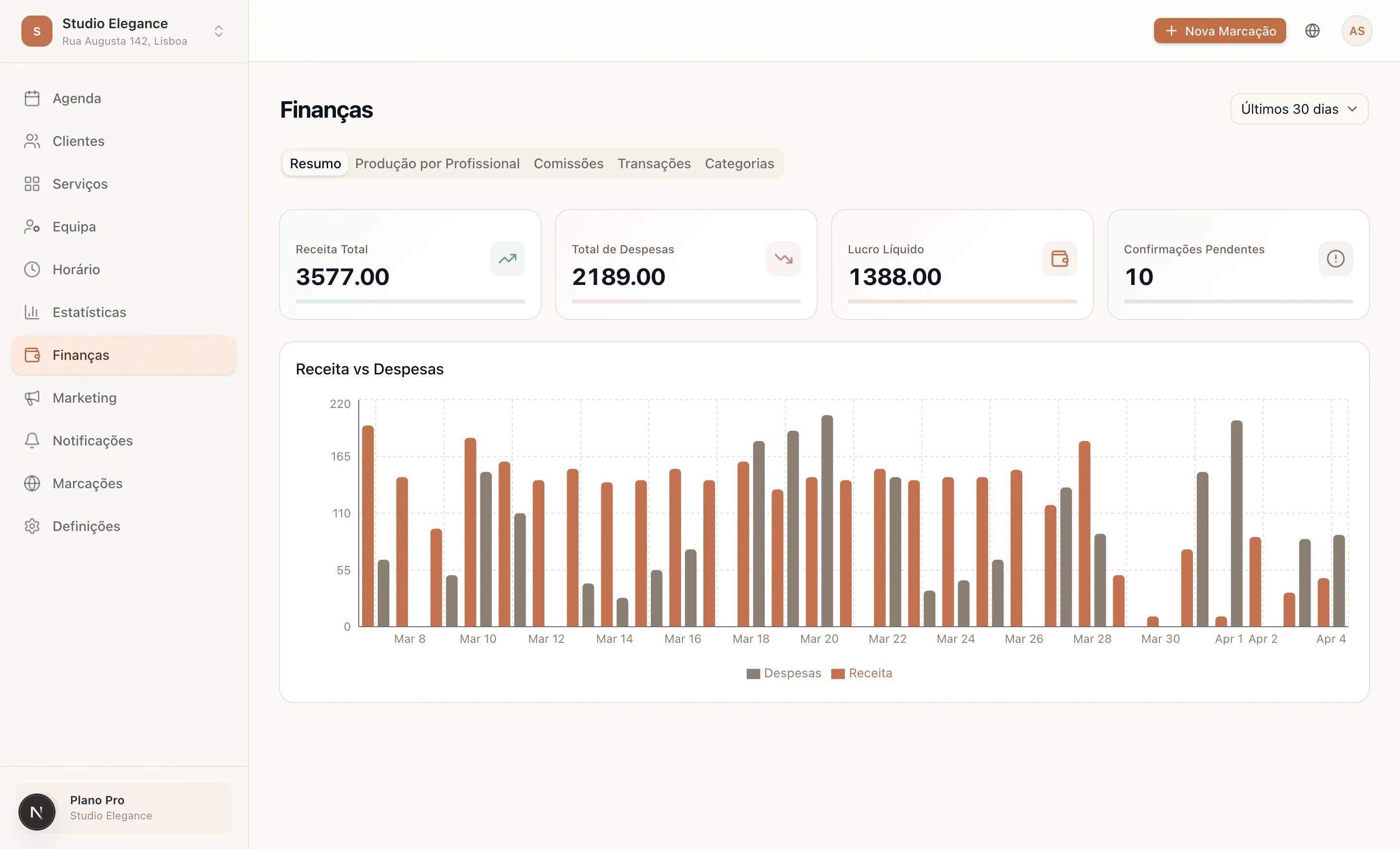Painel Financeiro
